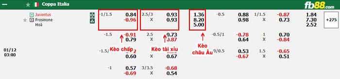 fb88-bảng kèo trận đấu Juventus vs Frosinone