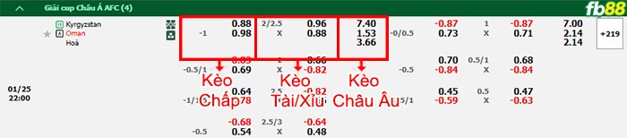 Fb88 bảng kèo trận đấu Kyrgyzstan vs Oman