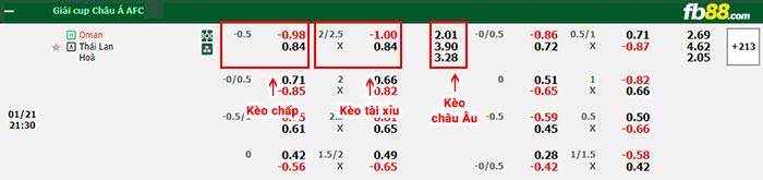 fb88-bảng kèo trận đấu Oman vs Thái Lan