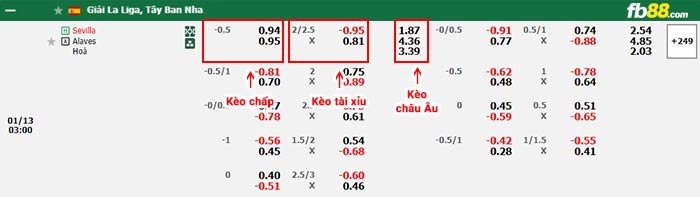 fb88-bảng kèo trận đấu Sevilla vs Alaves