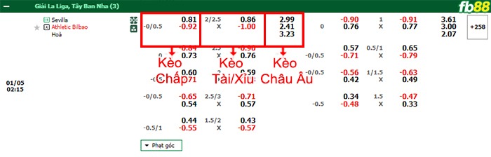 Fb88 bảng kèo trận đấu Sevilla vs Athletic Bilbao