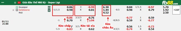 fb88-bảng kèo trận đấu Sivasspor vs Galatasaray