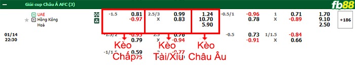 fb88-bang-keo-tran-dau-UAE-vs-Hong-Kong-14-01-2024