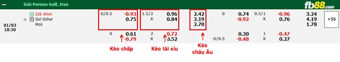 fb88-bảng kèo trận đấu Zob Ahan vs Gol Gohar