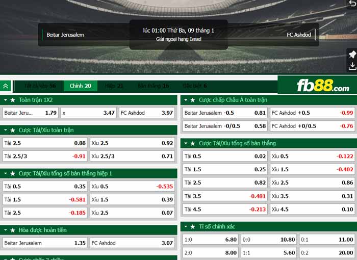 fb88-chi tiết kèo trận đấu Beitar Jerusalem vs Ashdod