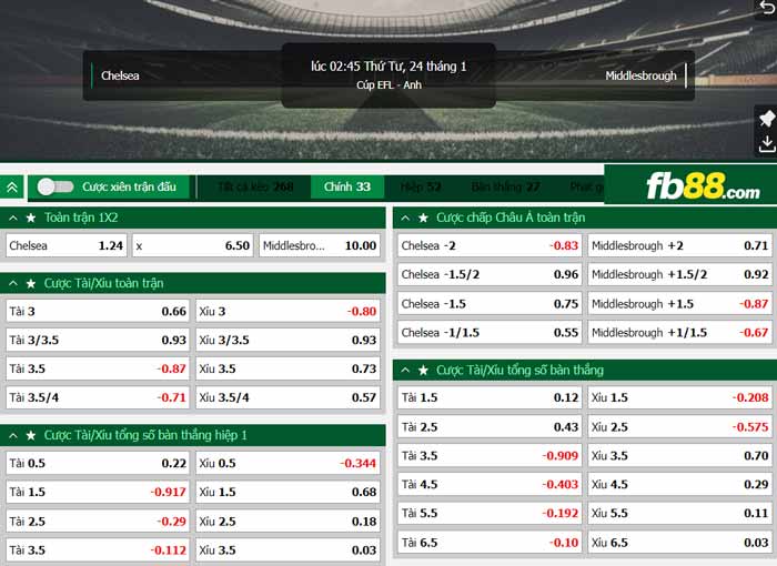 fb88-chi tiết kèo trận đấu Chelsea vs Middlesbrough