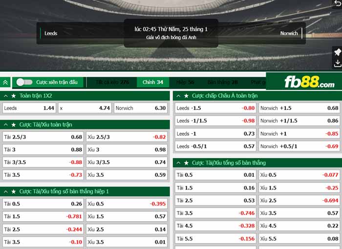 fb88-chi tiết kèo trận đấu Leeds United vs Norwich City