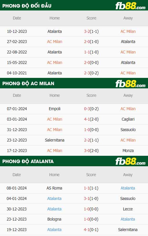 fb88-soi kèo AC Milan vs Atalanta