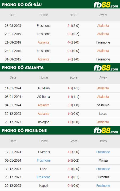 fb88-soi-keo-Atalanta-vs-Frosinone-16-01-2024