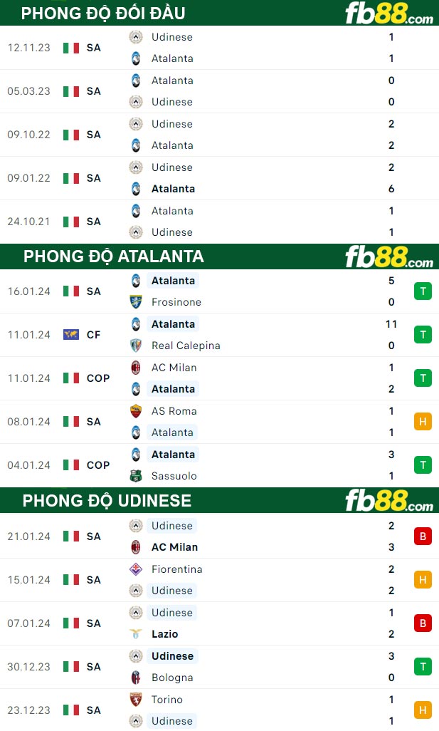 Fb88 thông số trận đấu Atalanta vs Udinese