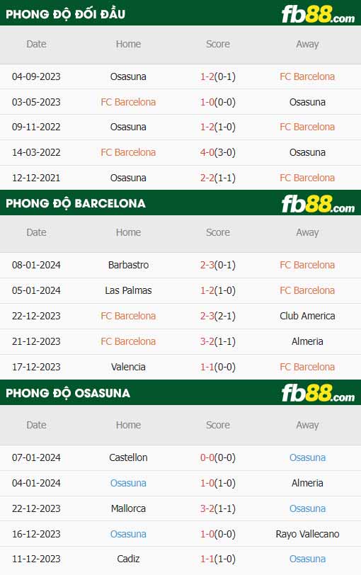 fb88-thông số trận đấu Barcelona vs Osasuna