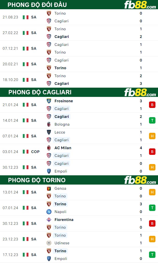 Fb88 thông số trận đấu Cagliari vs Torino