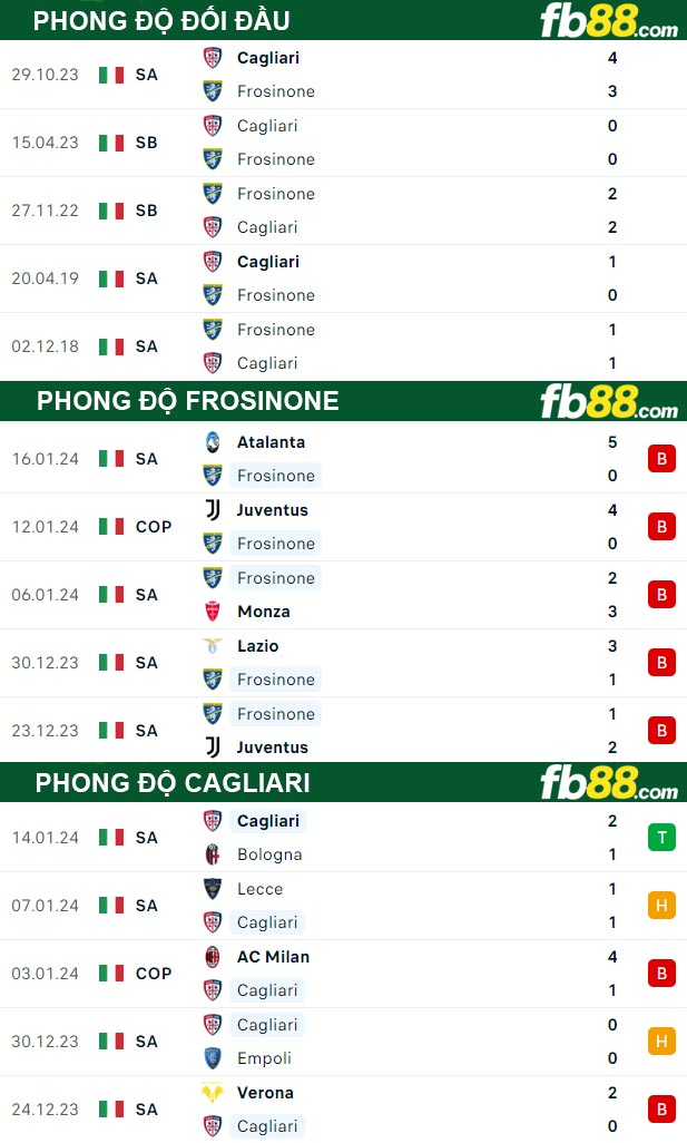 Fb88 thông số trận đấu Frosinone vs Cagliari