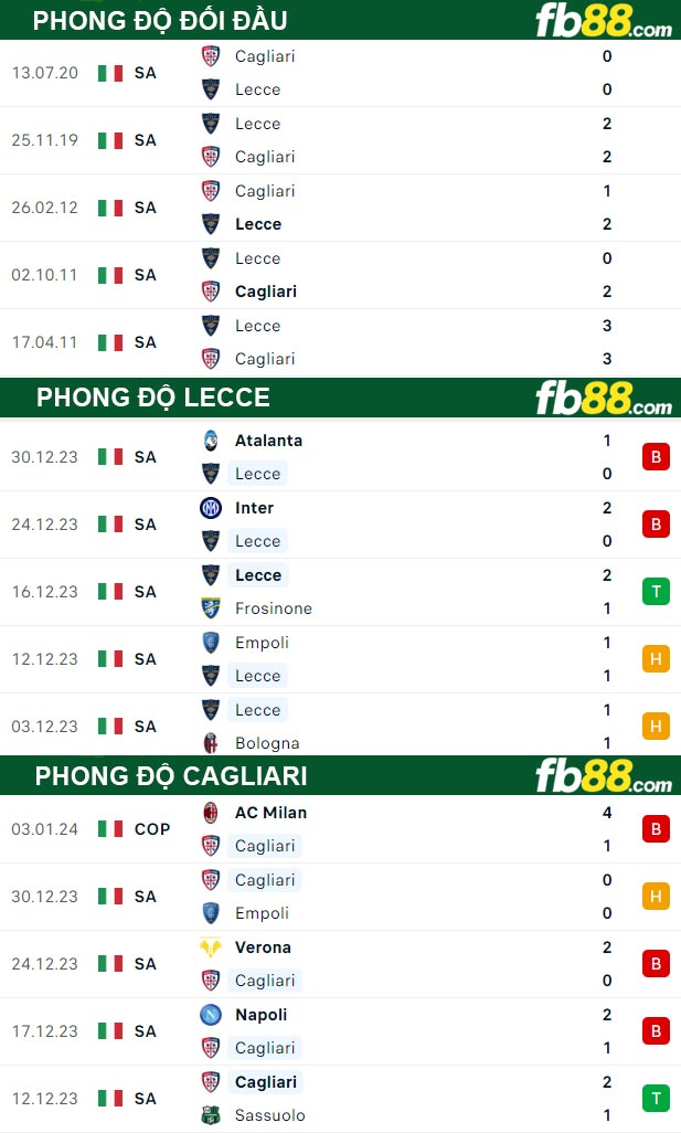 Fb88 thông số trận đấu Lecce vs Cagliari