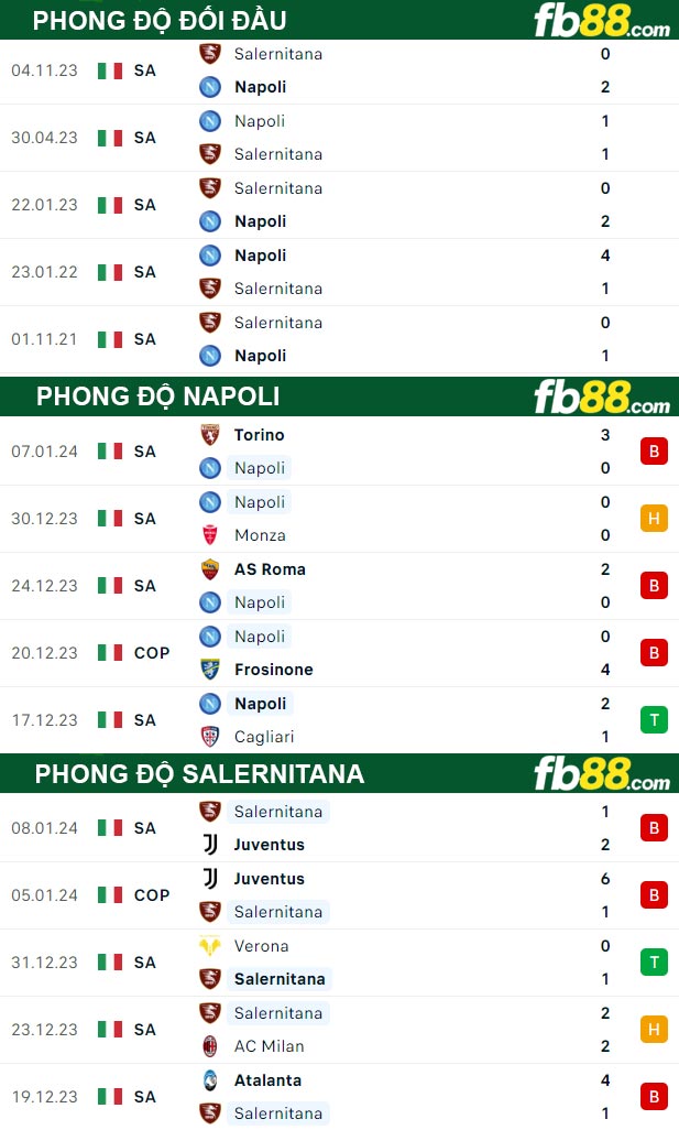 Fb88 thông số trận đấu Napoli vs Salernitana