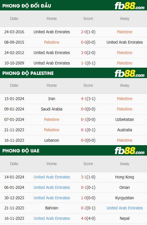 fb88-thong-so-tran-dau-Palestine-vs-UAE-19-01-2024