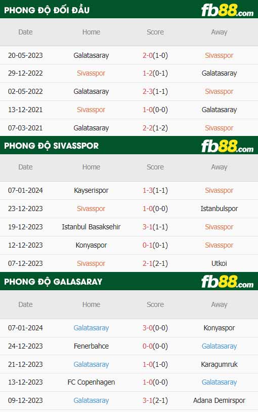 fb88-thông số trận đấu Sivasspor vs Galatasaray