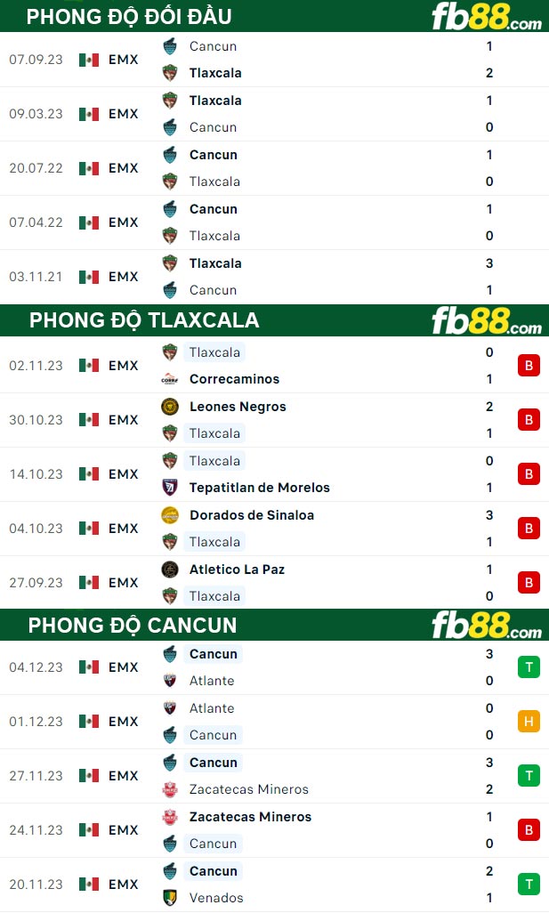 Fb88 thông số trận đấu Tlaxcala vs Cancun