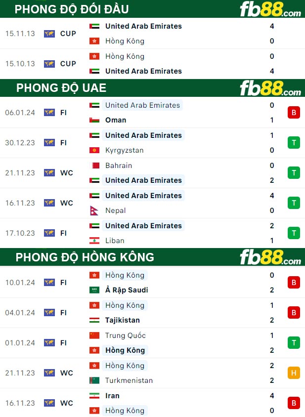 fb88-bang-keo-tran-dau-UAE-vs-Hong-Kong-14-01-2024