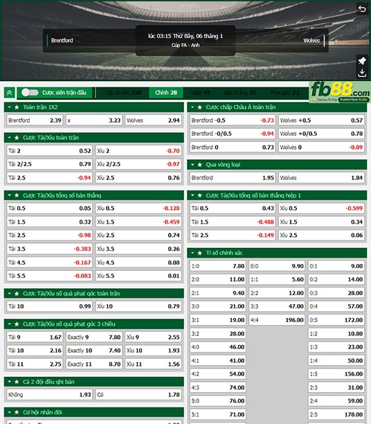 Fb88 tỷ lệ kèo trận đấu Brentford vs Wolves