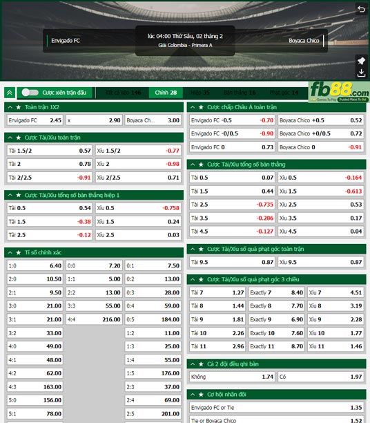 Fb88 bảng kèo trận đấu Envigado vs Boyaca Chico