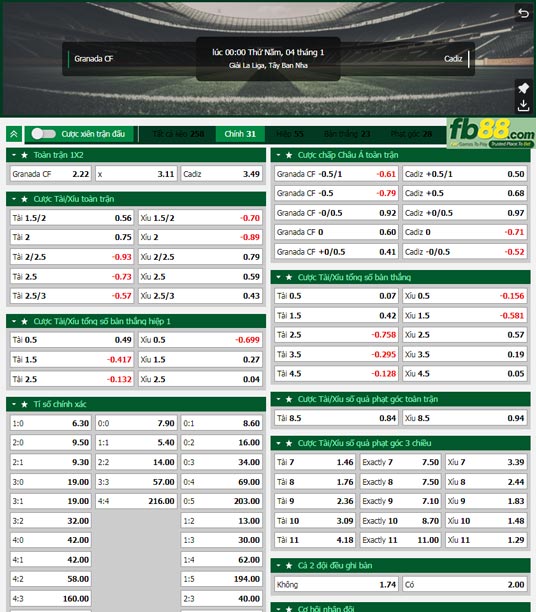 Fb88 tỷ lệ kèo trận đấu Granada vs Cadiz
