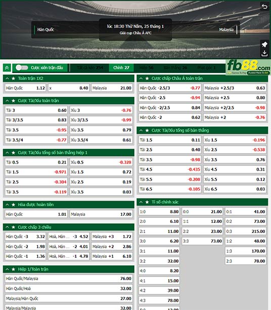 Fb88 tỷ lệ kèo trận đấu Hàn Quốc vs Malaysia