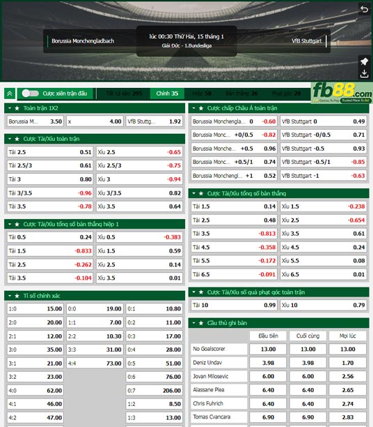 fb88-ty-le-tran-dau-Monchengladbach-vs-Stuttgart-14-01-2024