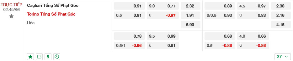 kèo phạt góc trận đấu Cagliari vs Torino