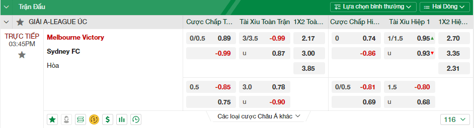 Kèo 0.25 tại trận đấu Mellboume Victory vs SydneY FC