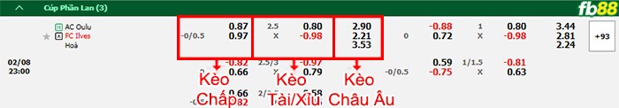 Fb88 bảng kèo trận đấu AC Oulu vs Ilves Tampere