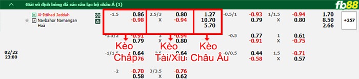Fb88 bảng kèo trận đấu Al Ittihad vs Navbahor Namangan