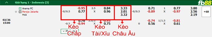 Fb88 bảng kèo trận đấu Arema Malang vs Persija Jakarta
