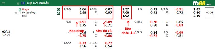 fb88-thông số trận đấu Lens vs Freiburg