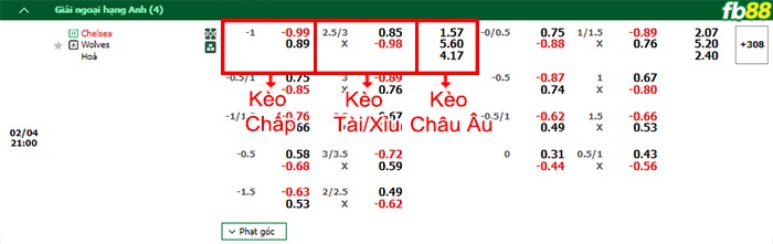 Fb88 bảng kèo trận đấu Chelsea vs Wolves