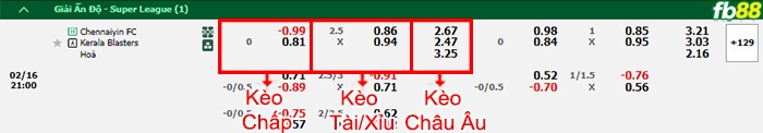 Fb88 bảng kèo trận đấu Chennaiyin vs Kerala Blasters
