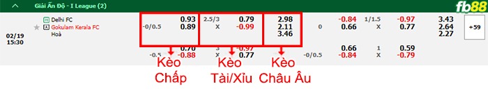Fb88 bảng kèo trận đấu Delhi FC vs Gokulam Kerala