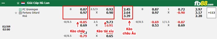 Fb88 thông số trận đấu Antalyaspor vs Besiktas