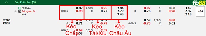 Fb88 bảng kèo trận đấu FC Haka vs SJK Seinajoki