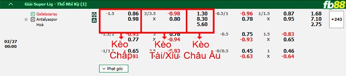 Fb88 thông số trận đấu Al-Ettifaq vs Al-Hilal