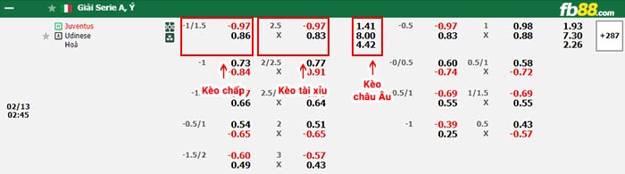 fb88-bảng kèo trận đấu Juventus vs Udinese