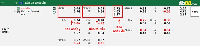 fb88-bảng kèo trận đấu Marseille vs FC Shakhtar Donetsk