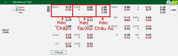 Fb88 bảng kèo trận đấu Napoli vs Genoa