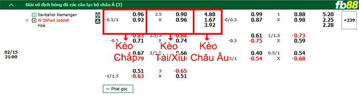 Fb88 bảng kèo trận đấu Navbahor Namangan vs Al Ittihad