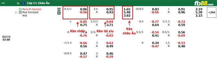 fb88-bảng kèo trận đấu PSG vs Real Sociedad