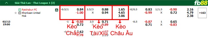 Fb88 bảng kèo trận đấu Ratchaburi Mitr Phol vs Khonkaen United
