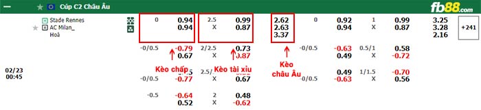 fb88-bảng kèo trận đấu Rennes vs AC Milan