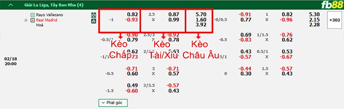 Fb88 bảng kèo trận đấu Vallecano vs Real Madrid
