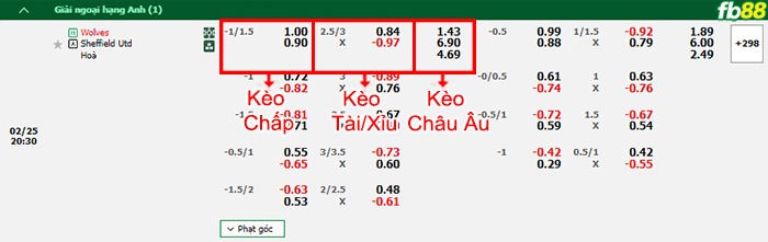 Fb88 bảng kèo trận đấu Wolves vs Sheffield United