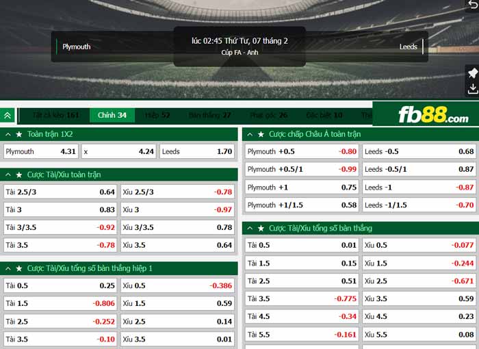fb88-chi tiết kèo trận đấu Plymouth vs Leeds